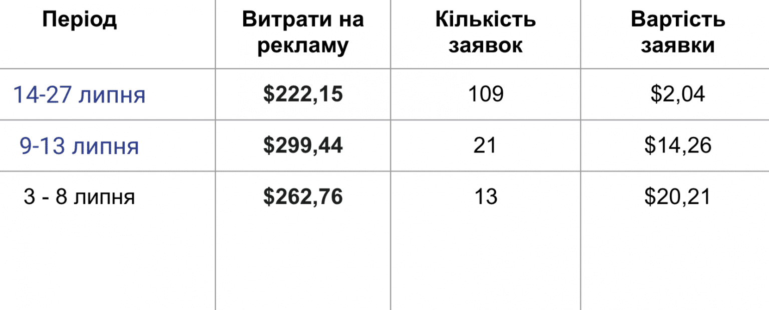 як працює таргетинг в сфері освіти