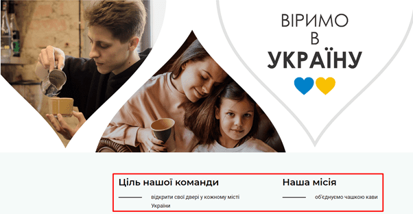 мережа кав'ярень Sharikava
