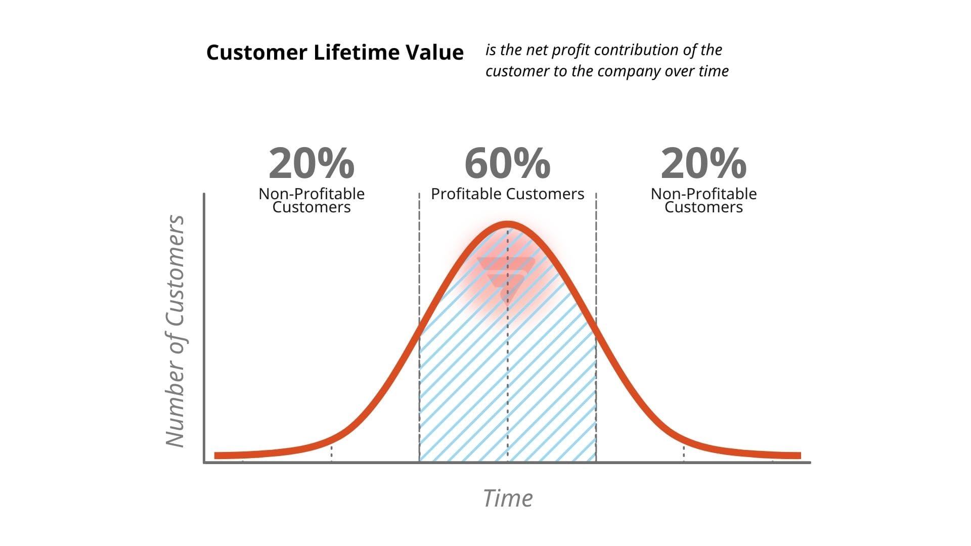 customer lifetime value infographic CLV