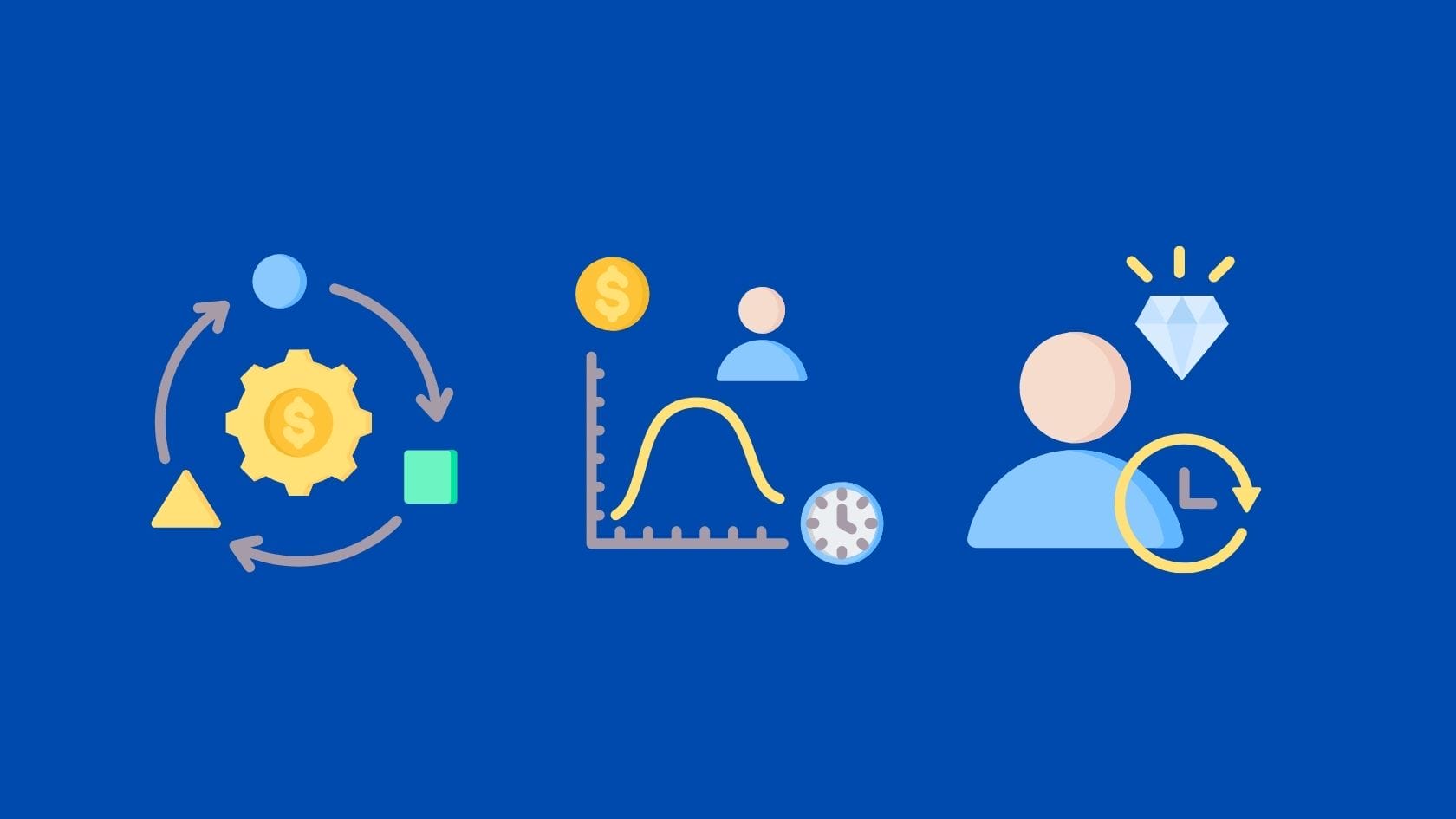 How to increase the lifetime value of a customer