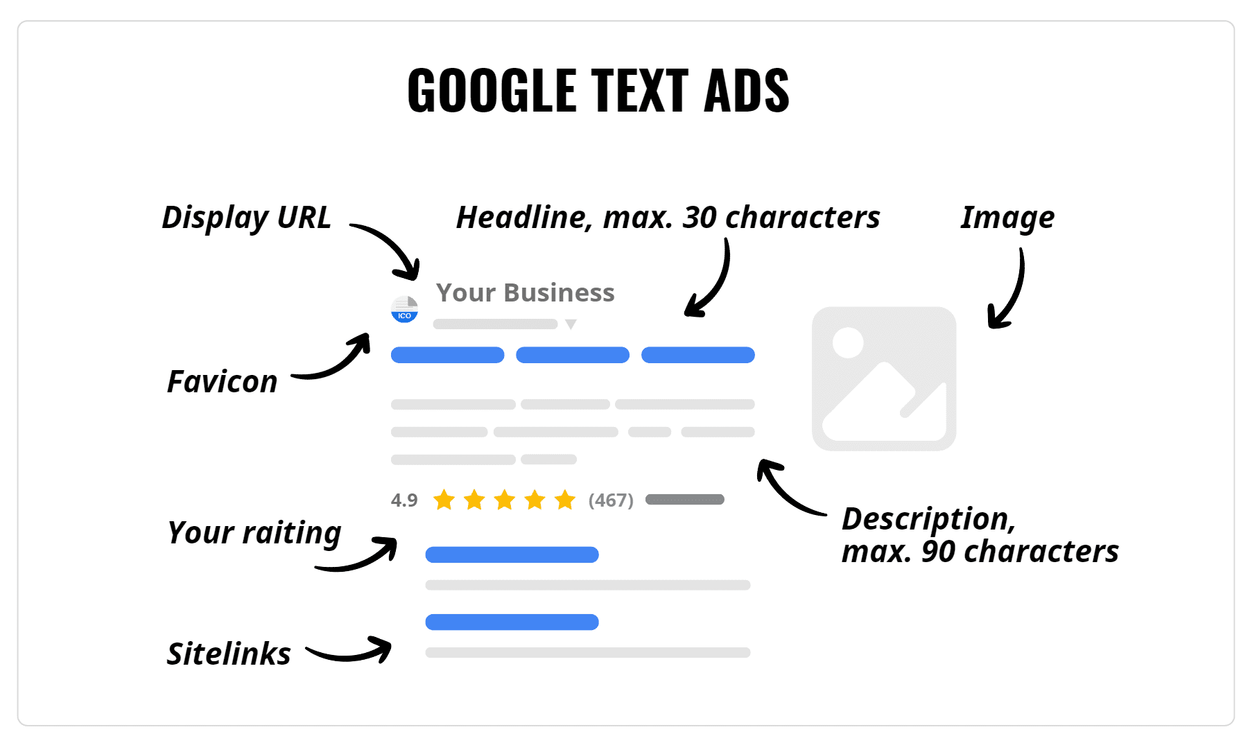 google text ads як виглядає інфографіка google text ads