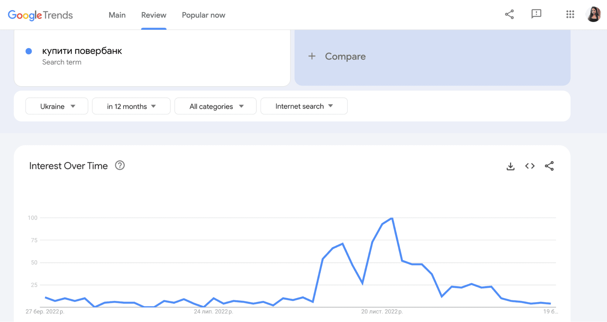 Google Trends как выглядит