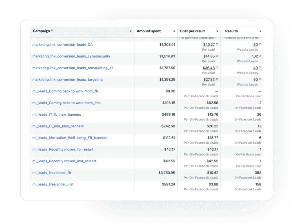 case study on Paid Social social media for IT school