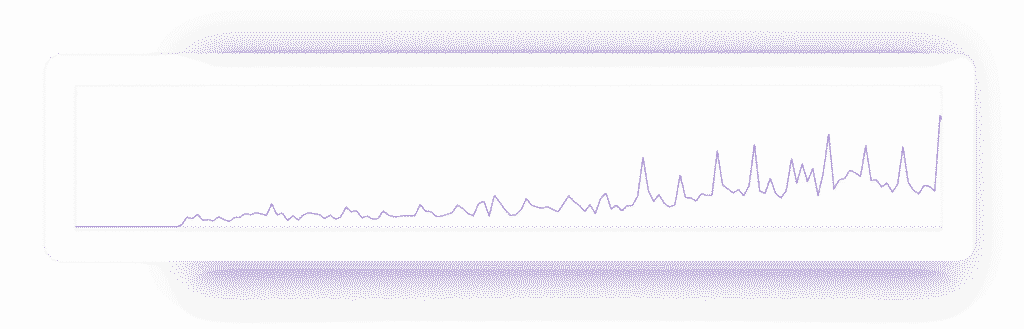 Growth of impressions in Google Search Console from 1 to 6 months of cooperation