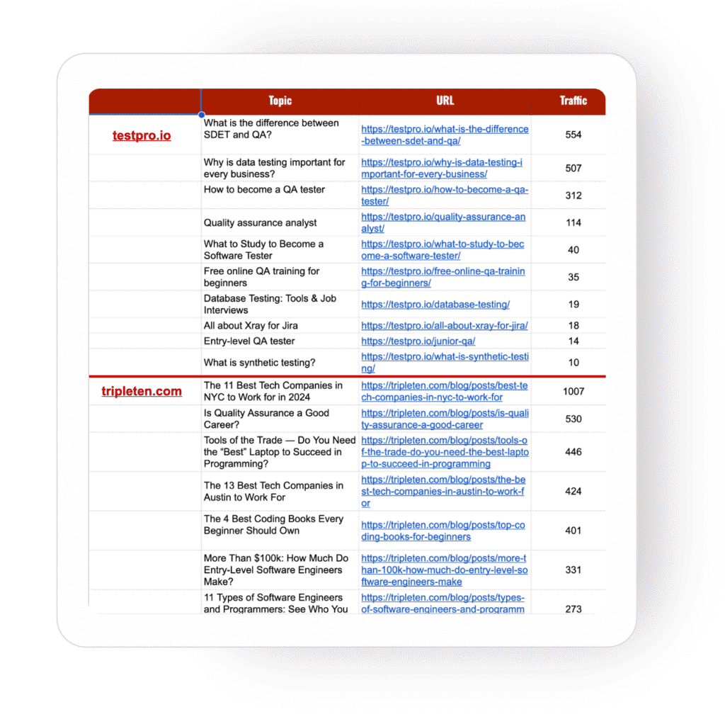 On-page SEO for courses