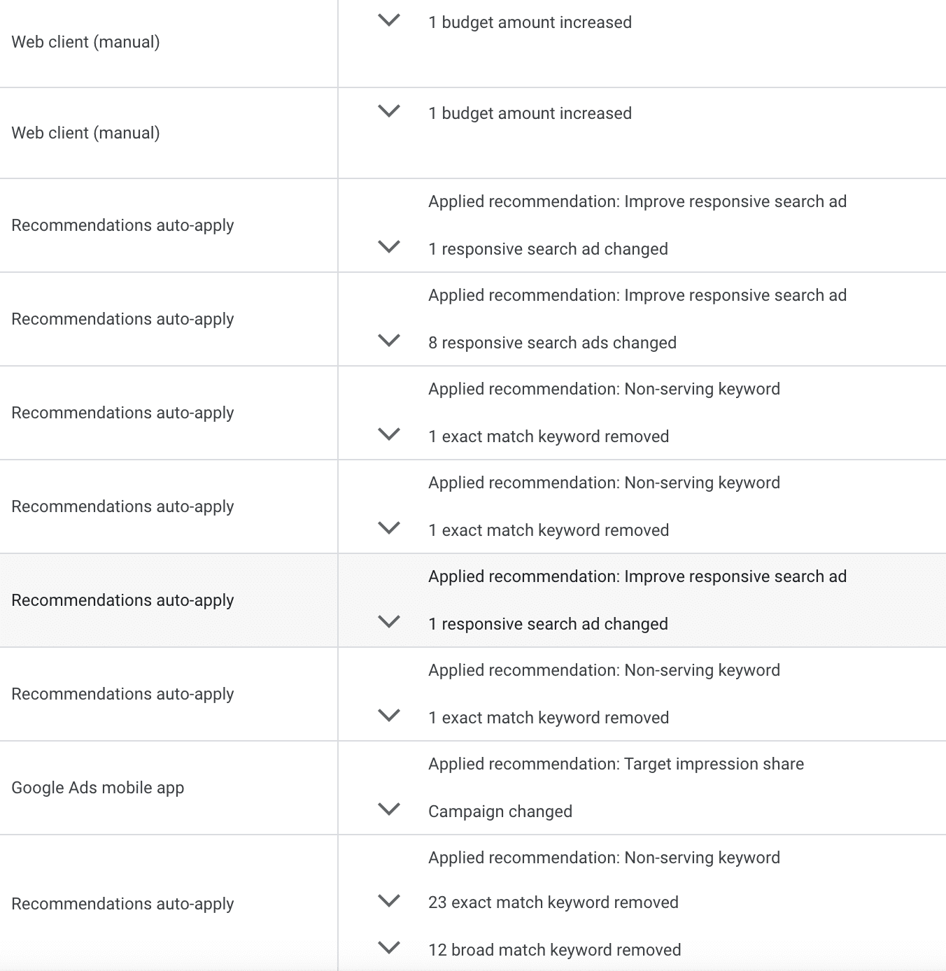 Google Ads и рекомендации в приложении