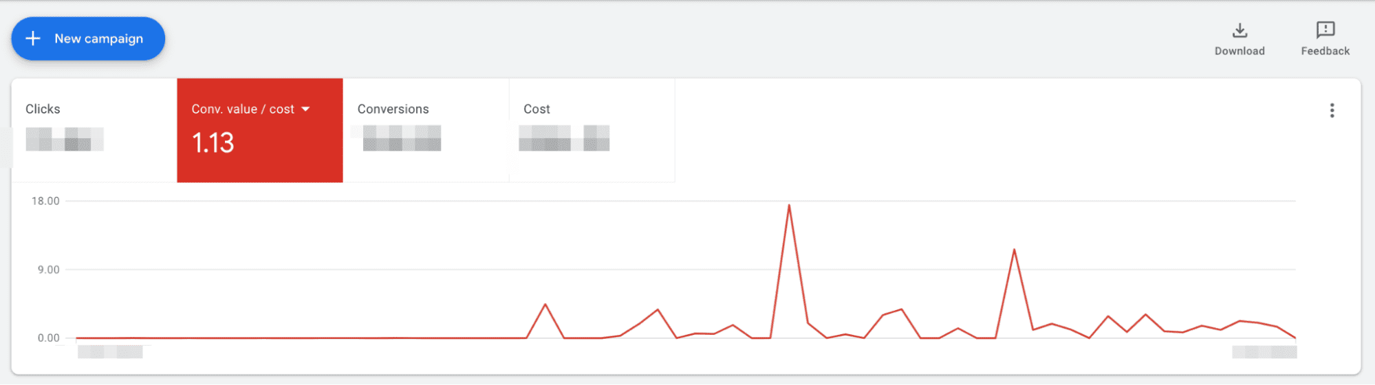 эксперименты в рекламном кабинете Google Ads