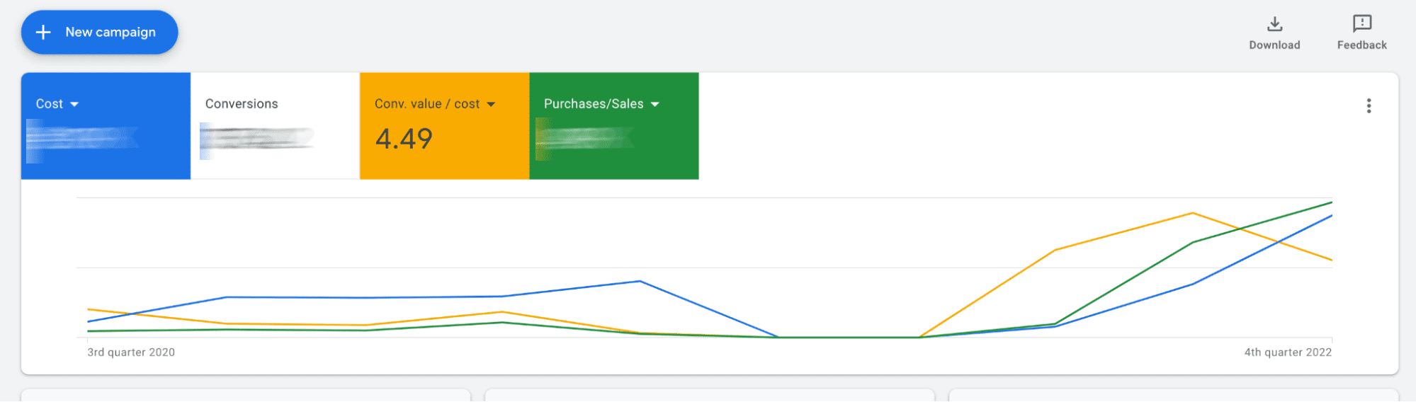 что будет, если принять все рекомендации Google Ads