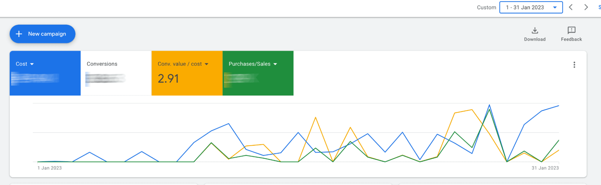 рекомендации Google Ads и падение ROAS