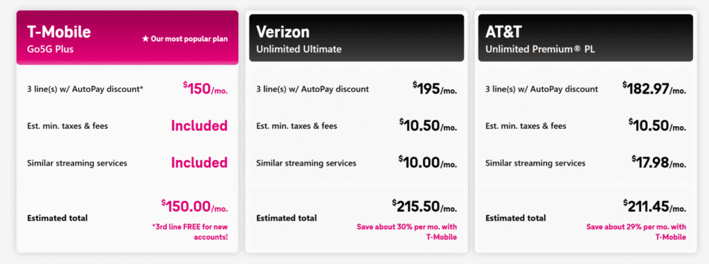 Тарифы T-mobile