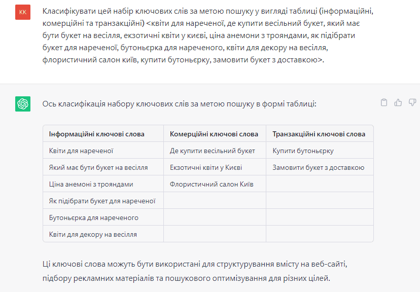 Класифікація ключових слів за метою пошуку в чаті ЖПТ