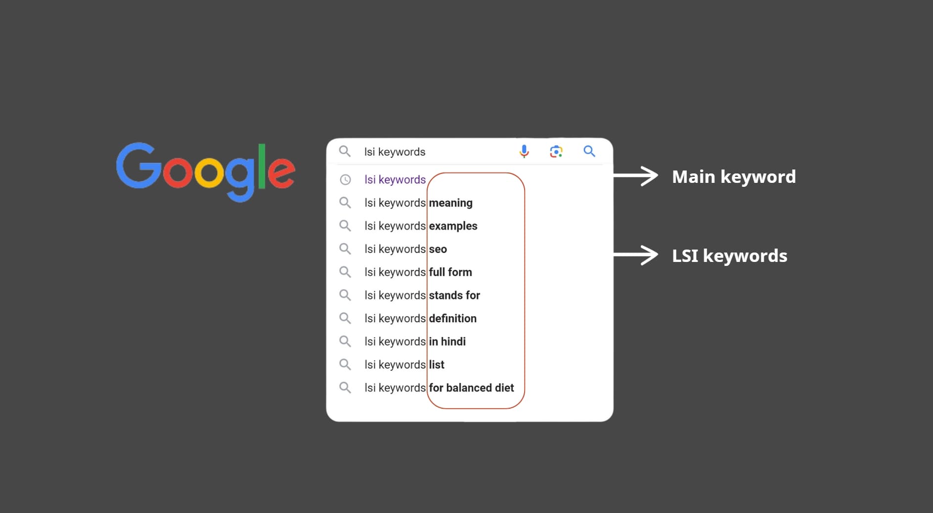 LSI Keywords google