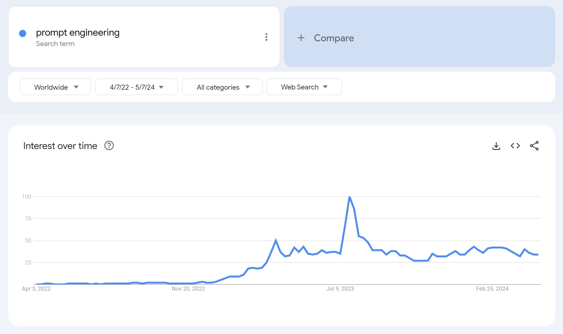 Promt Engineering Google Trends
