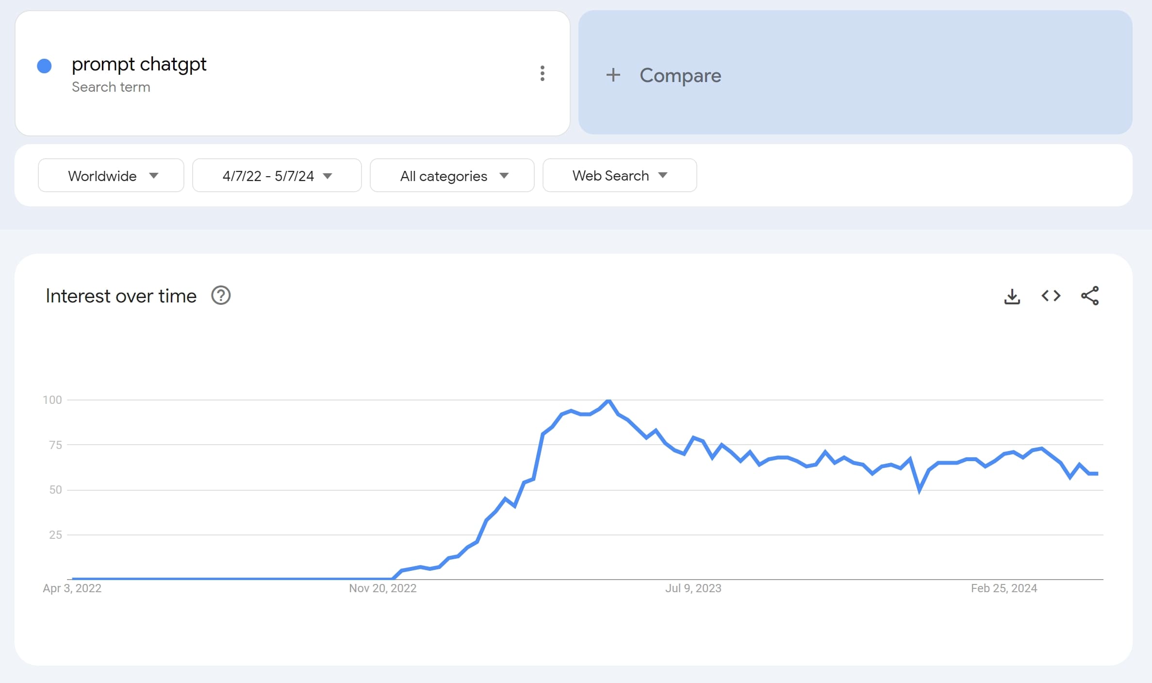 Промпты для чата GPT Google Trends