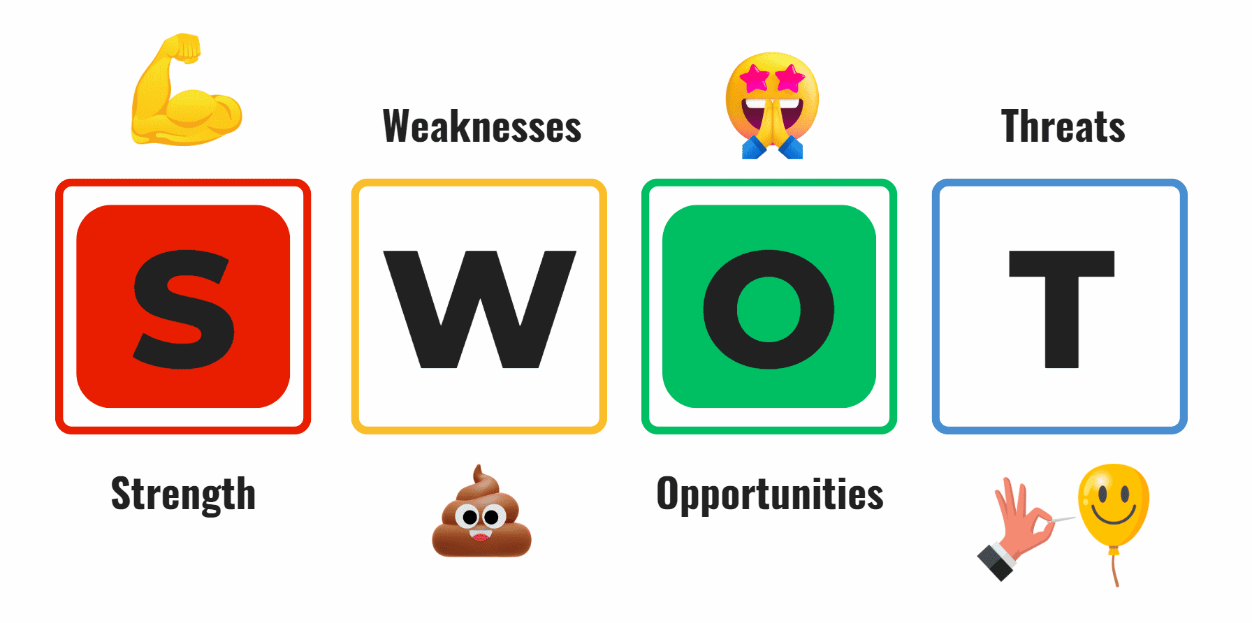 SWOT-аналіз і його основні елементи