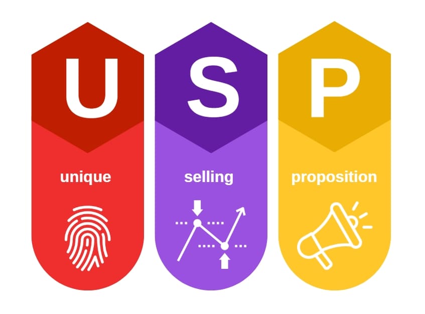 unique selling proposition