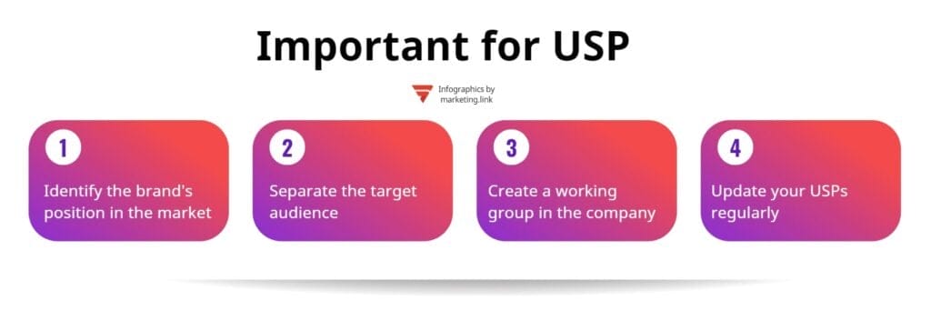 Components of the USP