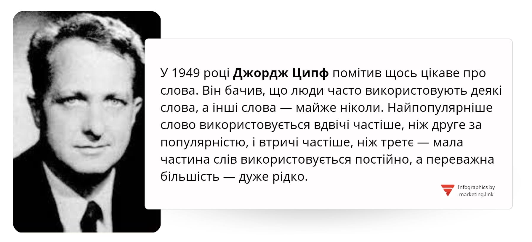 Zipfs law